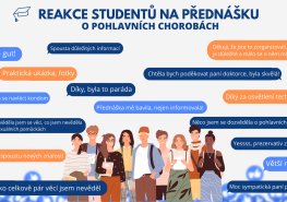 Studenti se na Valentýna učili, jak se chránit před pohlavními chorobami